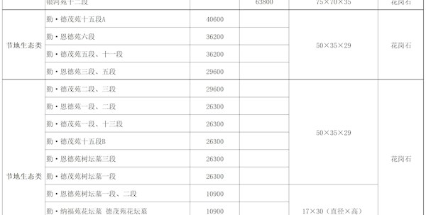 南寿山人文纪念公园收费及服务项目一览表